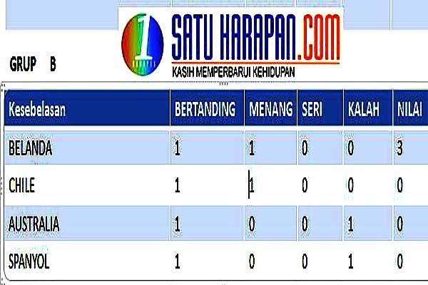 17+ Formasi Spanyol Piala Dunia 2010 Pictures