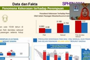 Kekerasan Anak dan Perempuan Hambat Pembangunan