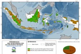 BMKG Ungkap Fenomena Hujan Lebat di Musim Kemarau