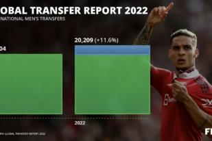 FIFA Catatkan Rekor Transfer Global