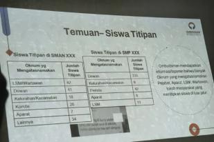 Banten Lebihkan Daya Tampung Sekolah karena Siswa Titipan