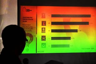 Diskusi Politik dan Survei Capres Parpol Islam 