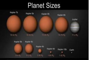 Ilmuwan Bahas 833 Kandidat Planet Baru, 10 Mungkin Layak Huni
