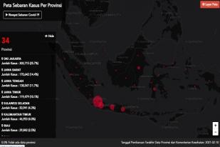 Situasi COVID-19 Indonesia, Sembuh: 10.145, Kasus Baru: 8435