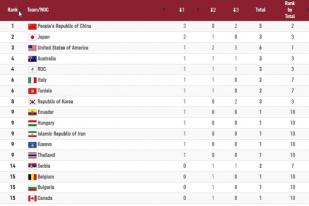 Perolehan Medali Olimpiade 2020 Tokyo