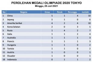 Perolehan Medali Olimpiade Tokyo