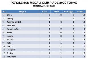 Perolehan Medali di Olimpiade 2020 Tokyo