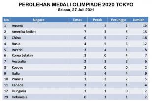 Tuan Rumah Pimpin Perolehan Medali Olimpiade 2020, Tokyo