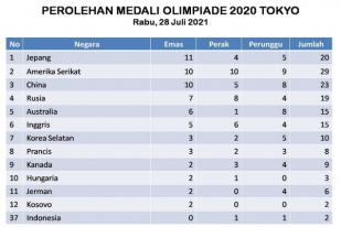 Tuan Rumah Pimpin Perolehan Medali Olimpiade