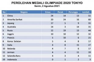 Medali Olimpiade 2020 di Tokyo, Jepang