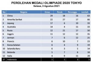 Medali Olimpiade 2020 di Tokyo, Emas Pertama untuk Indonesia