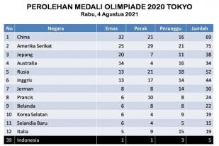 Medali Olimpiade 2020 di Tokyo, China Memimpin Perolehan Emas