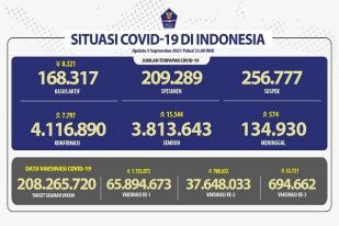 COVID-19 Indonesia, Kasus Baru: 7.797