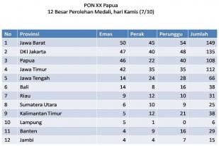 Geser Jakarta, Tim Jawa Barat Pimpin Perolehan Medali PON Papua