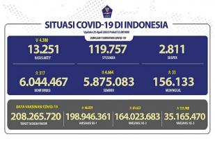 COVID-19 Indonesia, Kasus Baru: 317