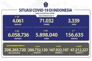 COVID-19 Indonesia, Kasus Baru: 556