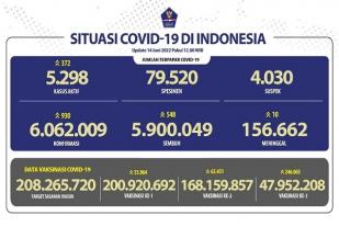 COVID-19 Indonesia, Kasus Baru: 930