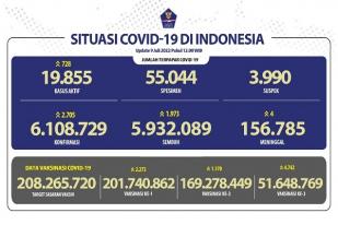 COVID-19 Indonesia, Kasus Baru: 2.705
