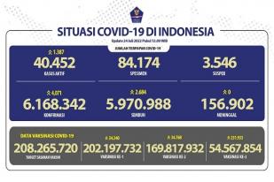 COVID-19 di Indonesia, Kasus Baru: 4.071