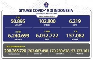 COVID-19 di Indonesia, Kasus Baru: 5.455