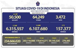 COVID-19 di Indonesia, Kasus Baru: 3.949