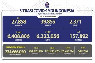 COVID-19 di Indonesia, Kasus Baru: 1.683