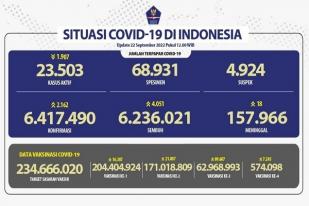 COVID-19 di Indonesia, Kasus Baru: 2.162