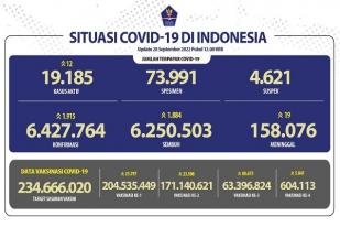 COVID-19 di Indonesia, Kasus Baru: 1.915