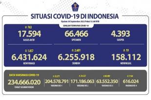 COVID-19 di Indonesia, Kasus Baru: 1.857