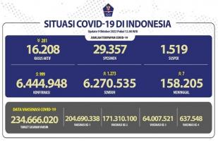 COVID-19 di Indonesia, Kasus Baru: 999