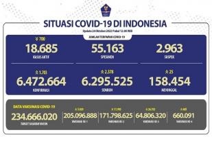 COVID-19 di Indonesia, Kasus Baru: 1.703
