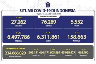 COVID-19 di Indonesia, Kasus Baru: 4.707