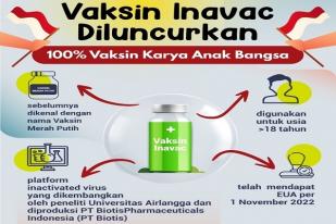 Indonesia Akan Gunakan Juga Vaksin COVID-19 Inavac