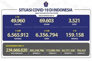 COVID-19 di Indonesia, Kasus Baru: 4.408