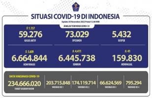 COVID-19 di Indonesia, Kasus Baru Harian: 5.609