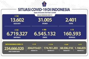 COVID-19 di Indonesia, Kasus Baru Harian: 552