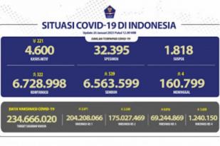COVID-19 di Indonesia, Kasus Baru: 322
