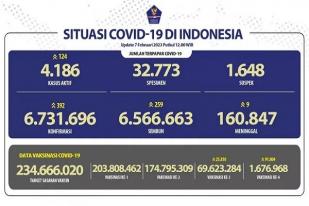COVID-19 di Indonesia, Kasus Baru Harian: 392