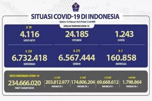 COVID-19 di Indonesia, Kasus Baru Tercatat 239