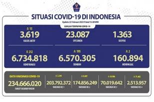 COVID-19 di Indonesia, Kasus Baru Harian: 212