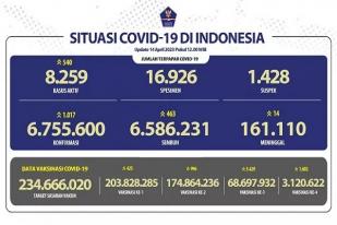 Kasus Baru Harian COVID-19 di Indonesia Melampaui Seribu