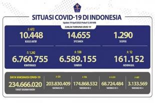 Kasus Baru COVID-19 di Indonesia: 1.242