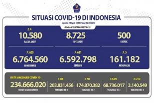 Kasus Baru COVID-19 di Indonesia: 620