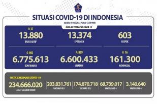 Kasus Baru  COVID-19 di Indonesia: 892