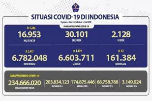 Kasus Baru  COVID-19 di Indonesia: 2.417