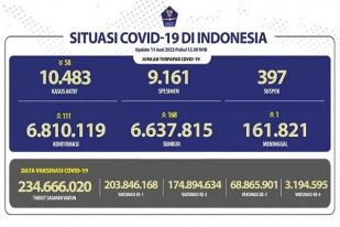 COVID-19 Makin Terkendali, Indonesia Lakukan Pelonggaran Aturan