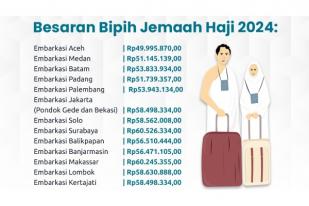 Pemerintah Terbitkan Keppres Biaya Haji 2024/1445 H 