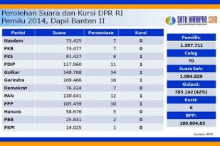 Putri Suryadharma Ali Jadi Wakil Rakyat Serang dan Cilegon