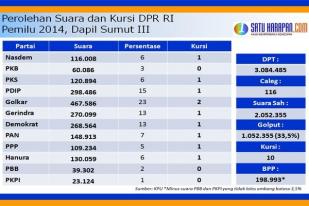 Inilah Wakil Rakyat dari Sumut III