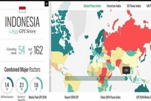 GPI: Indonesia Urutan 54 Indeks Keamanan Global